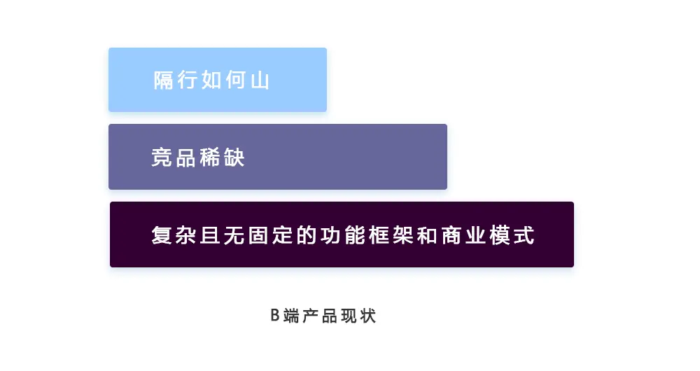 B端产品从0到1设计规范，看这篇就够了 | 人人都是产品经理 - 图5