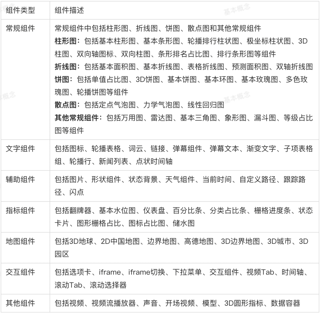 数据大屏：聊聊常见可视化大屏的产品实现 | 人人都是产品经理 - 图9