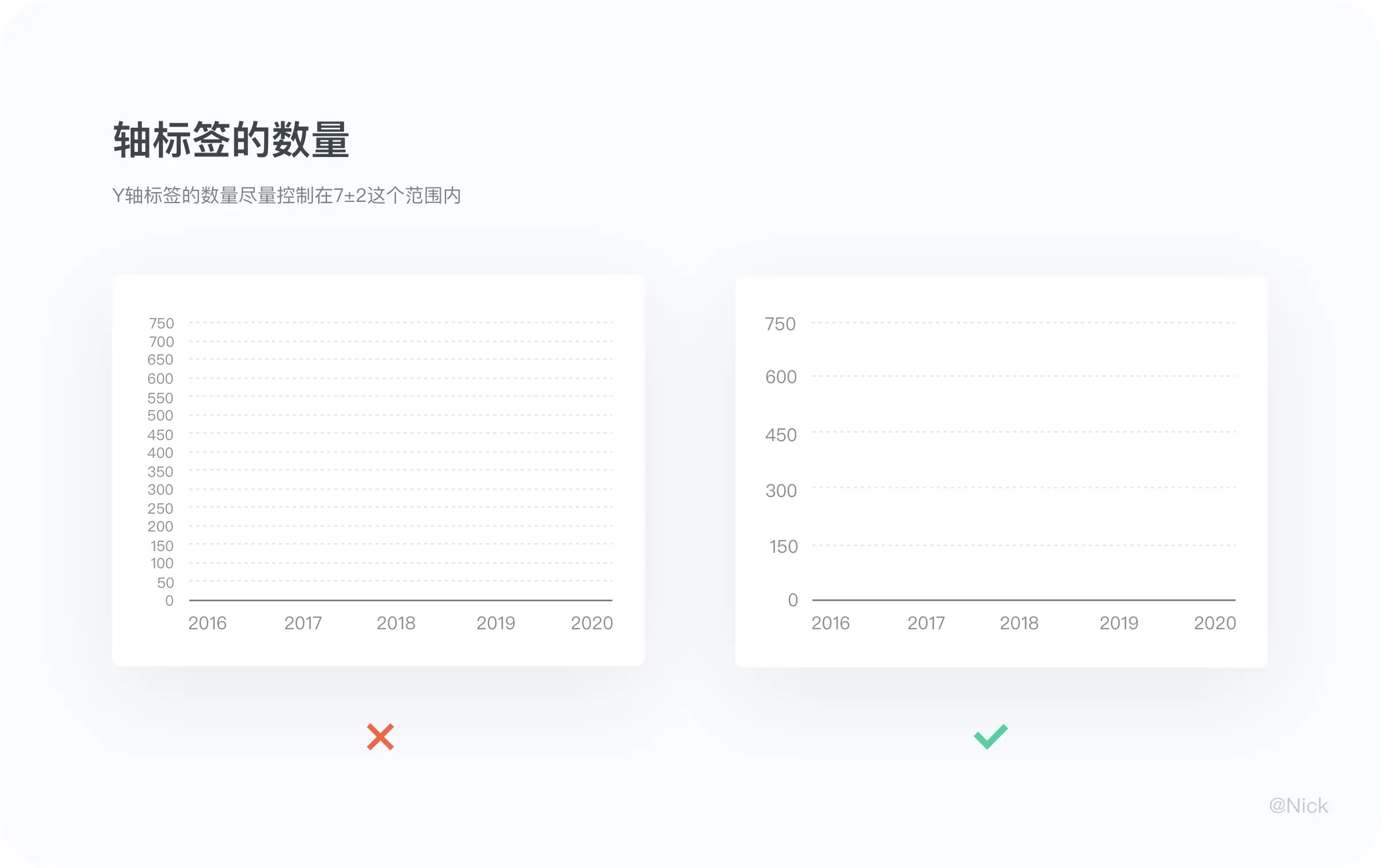 B端可视化：图表设计 | 人人都是产品经理 - 图21