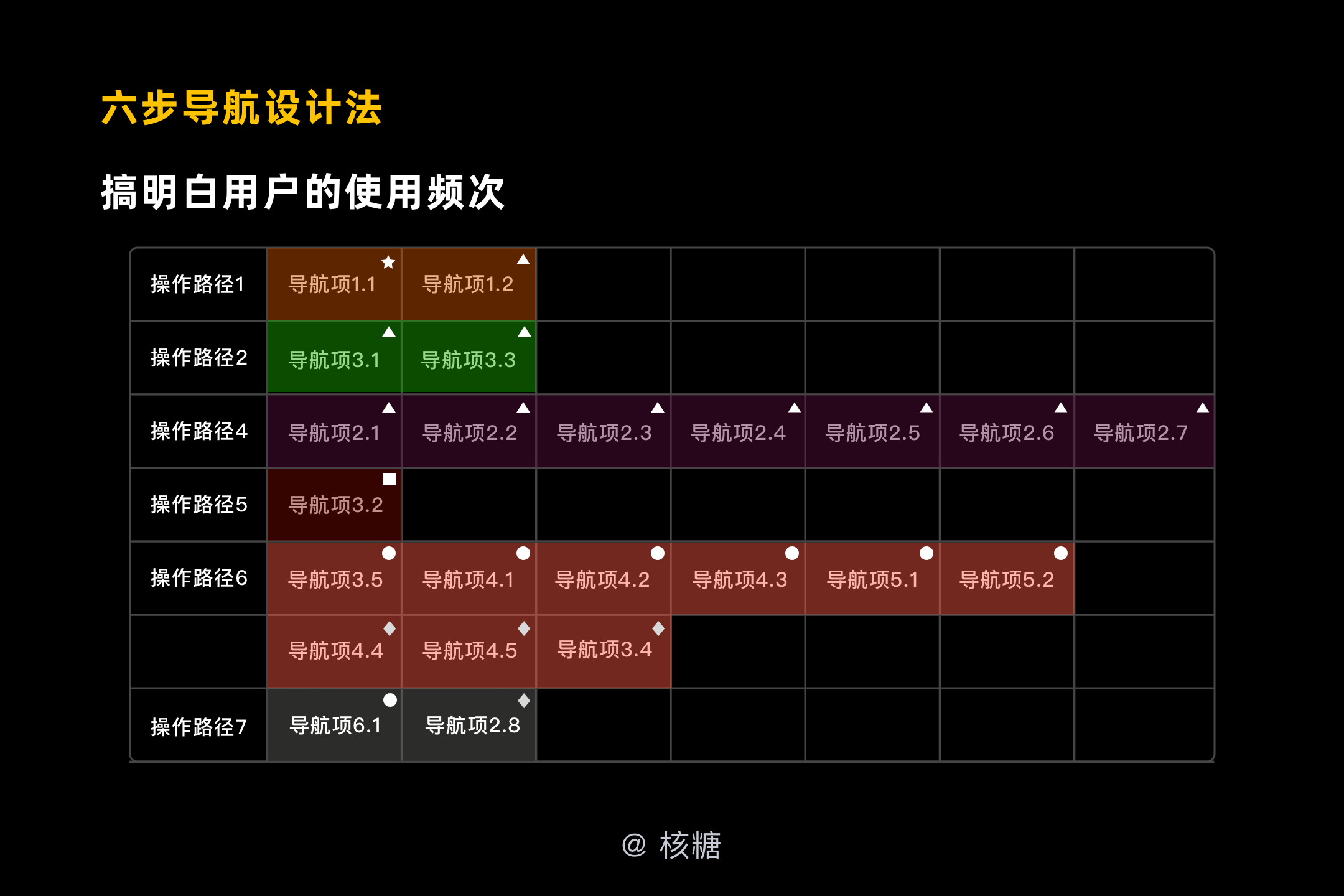 深度解析B端导航设计-交互篇  |  核糖bro（专业） - 图33