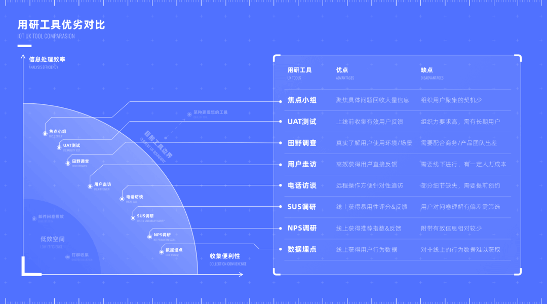 【作品集图表怎么画】打造 IoT 产品的「体验传感器网络」 - 图4