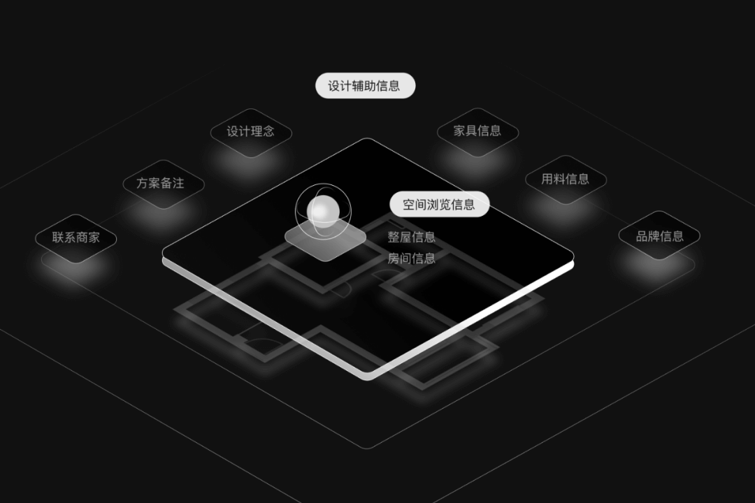 VR全景工具设计改版 - 图5