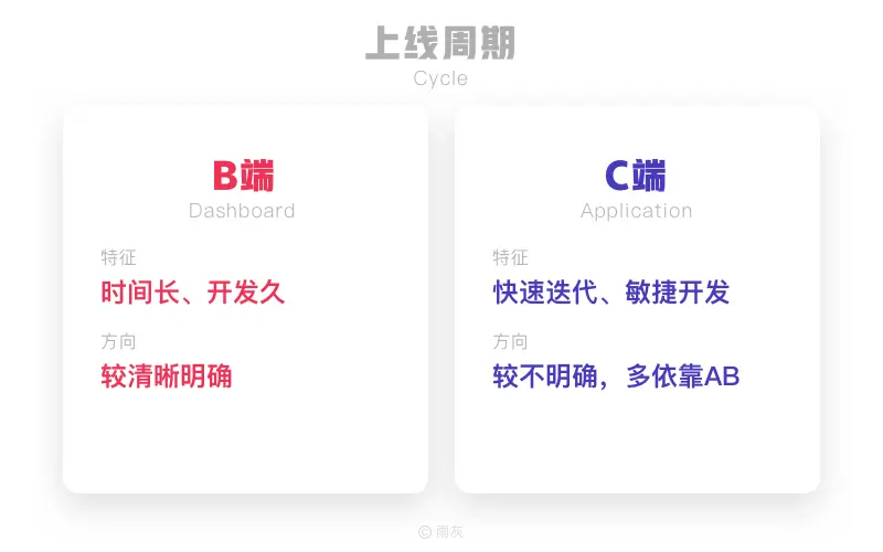 聊一聊所谓的B端C化 | 人人都是产品经理 - 图4