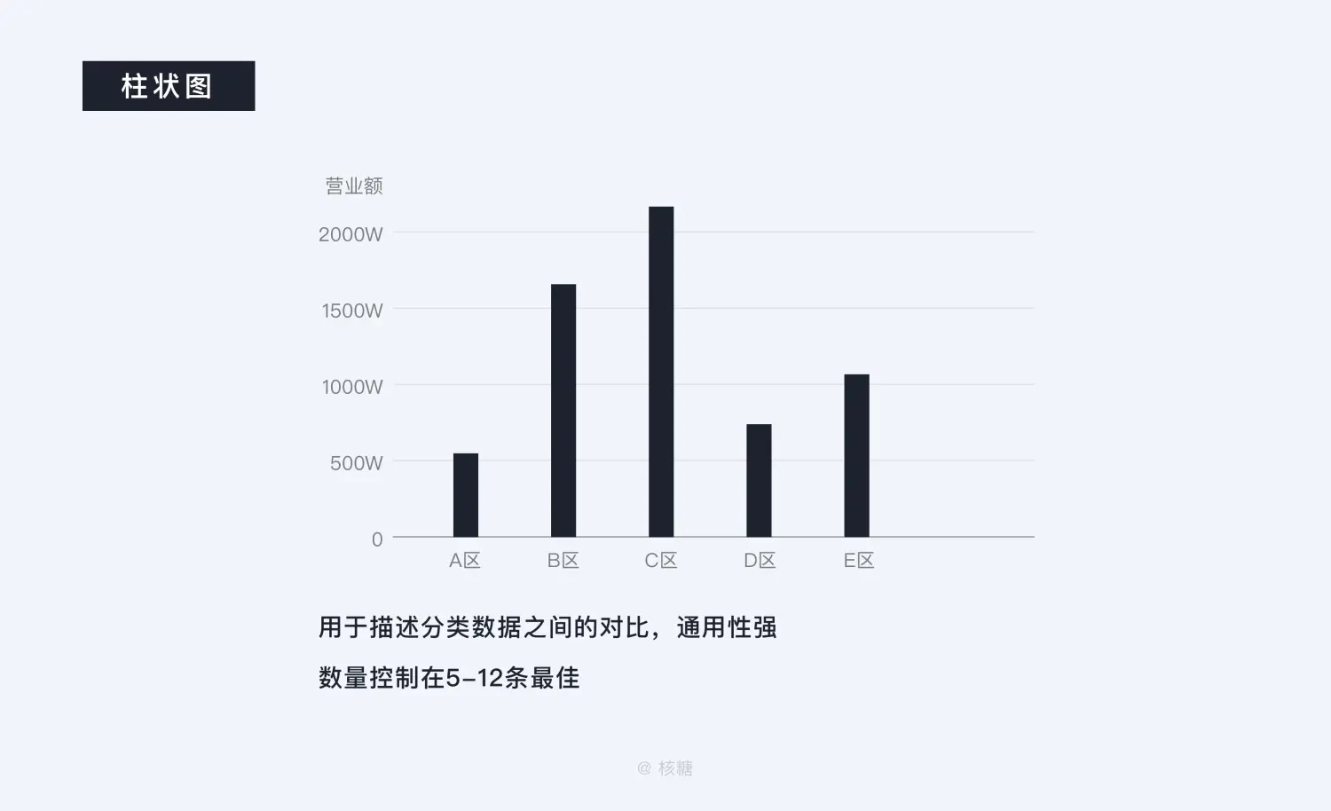 8000 字深度长文！B端数据可视化设计指南（信息图表篇） | 人人都是产品经理 - 图19