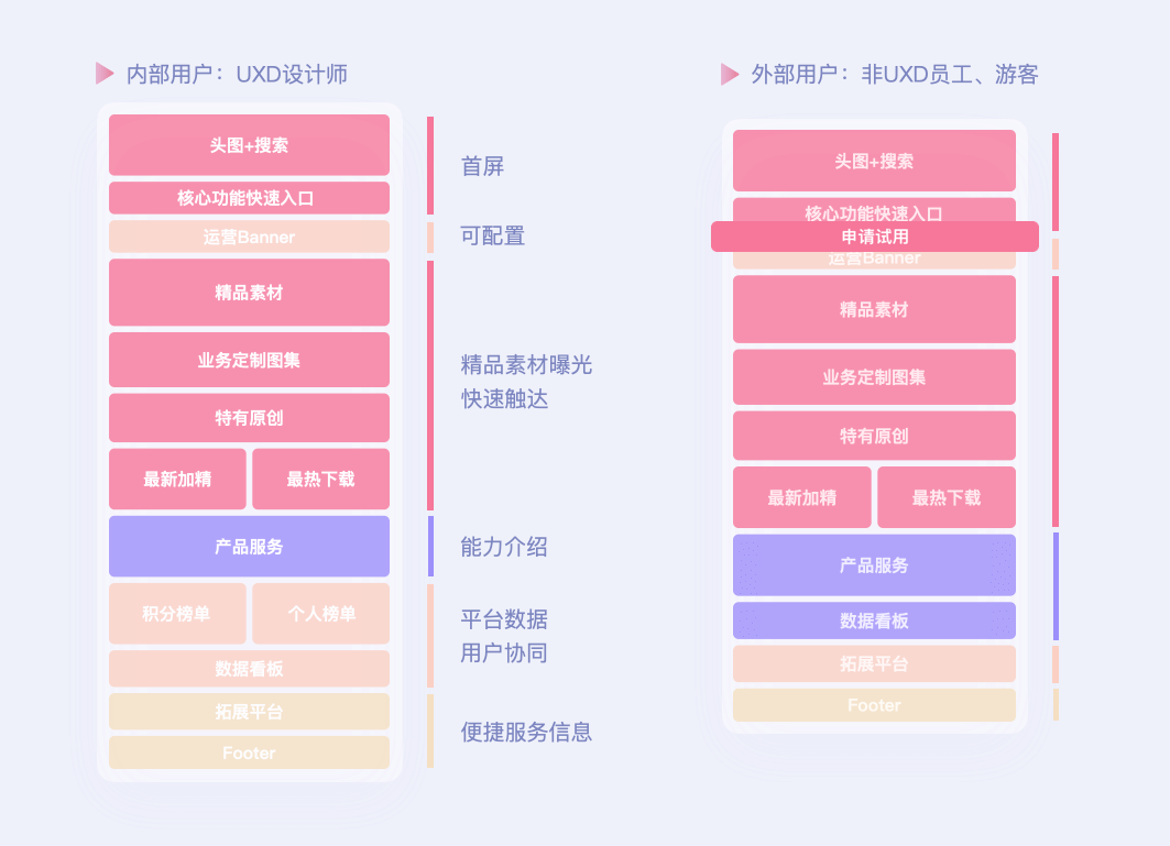 水晶球3.0 | 设计师如何驱动自研平台完成商业化建设 - 图21