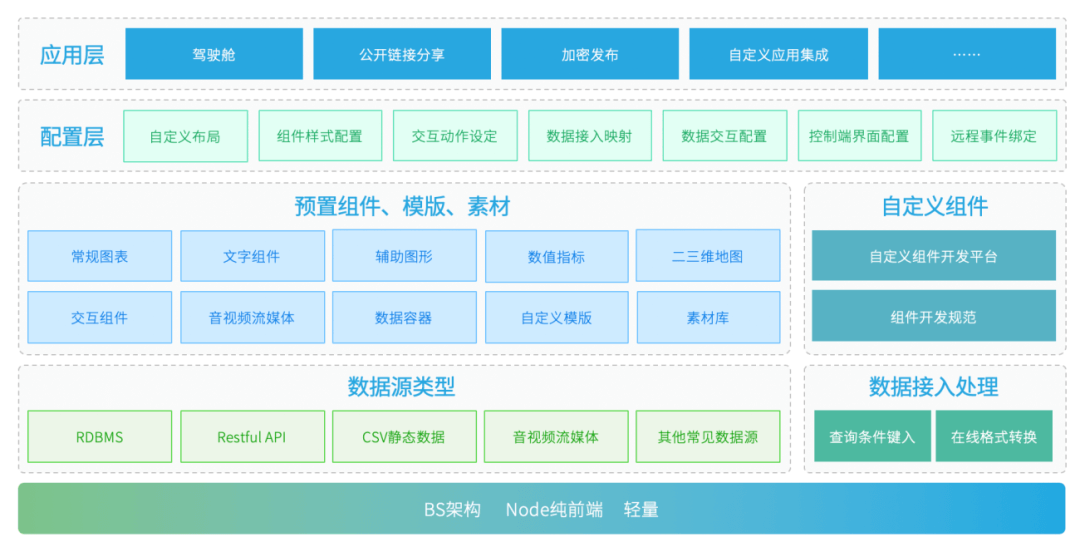 数据大屏：聊聊常见可视化大屏的产品实现 | 人人都是产品经理 - 图7