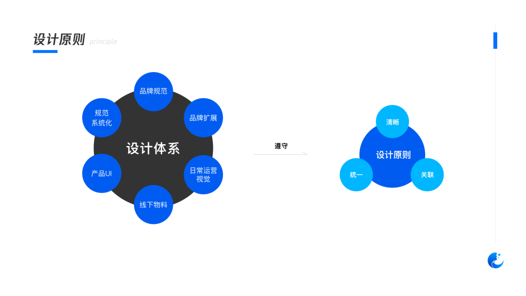 【品牌设定】「企业级产品设计」如何进行行业体系化视觉设计 - 图3