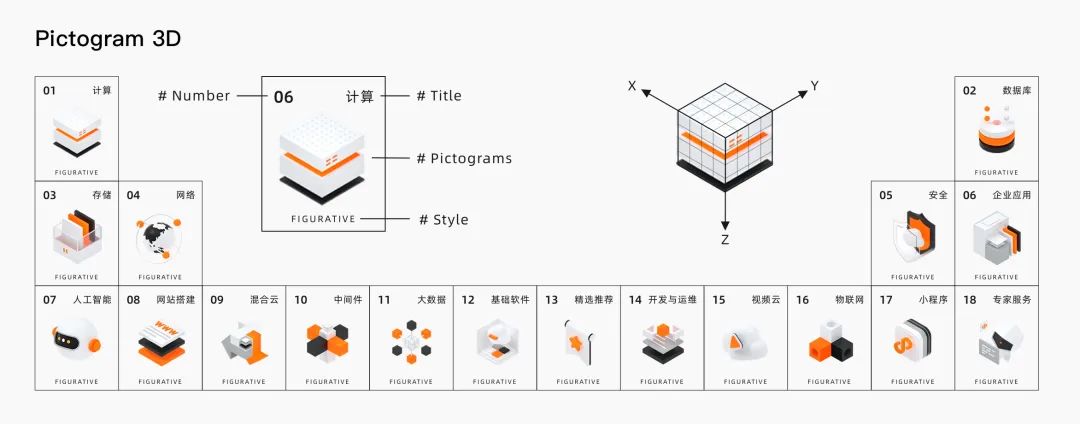阿里云设计语言：打造云计算设计领域的语言体系 - 图26