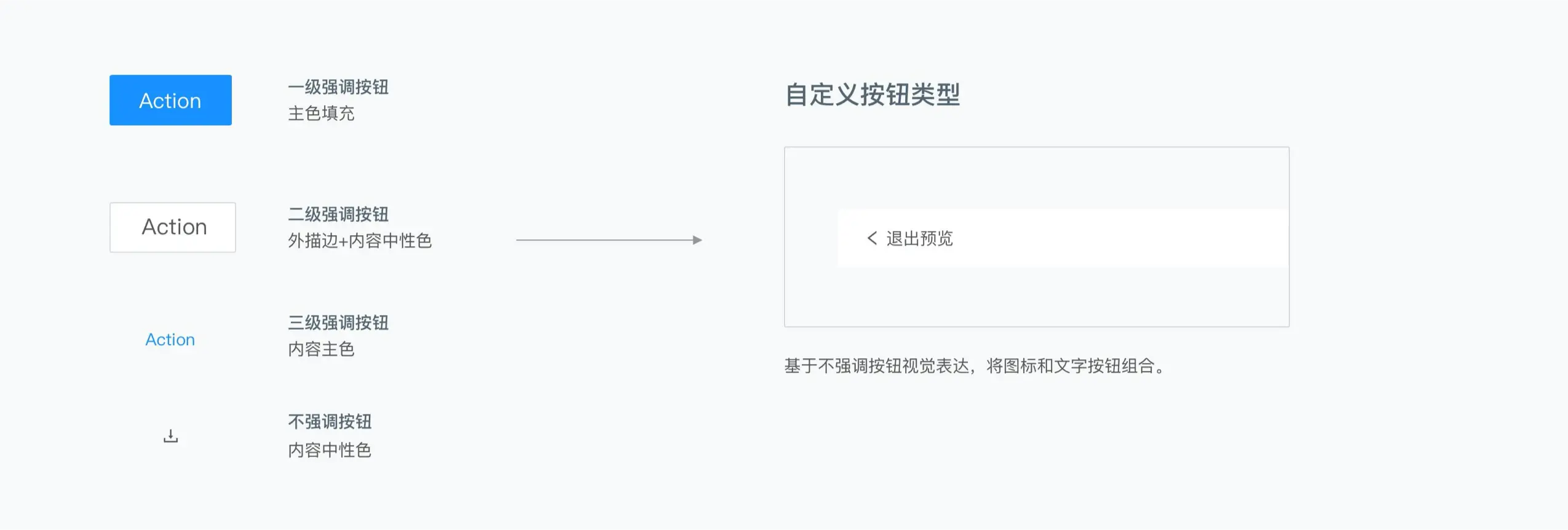按钮设计指南：我的按钮究竟该放哪儿？ | 人人都是产品经理 - 图19