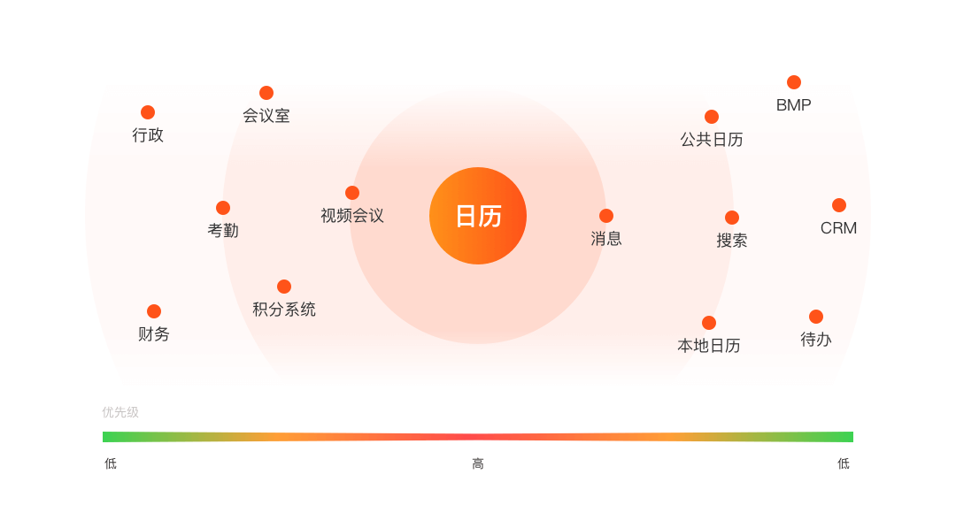 企业高效协同工具｜美事日历 - 图9