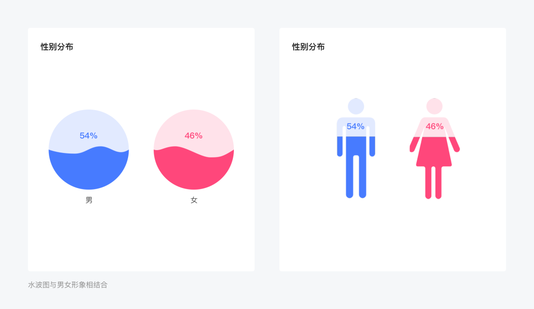 图表提效之构成元素 - 图24