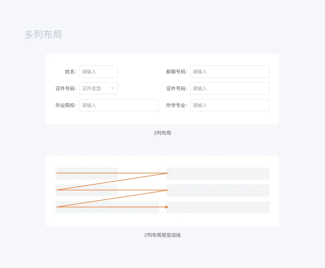 B端设计组件：表单 | 人人都是产品经理 - 图29