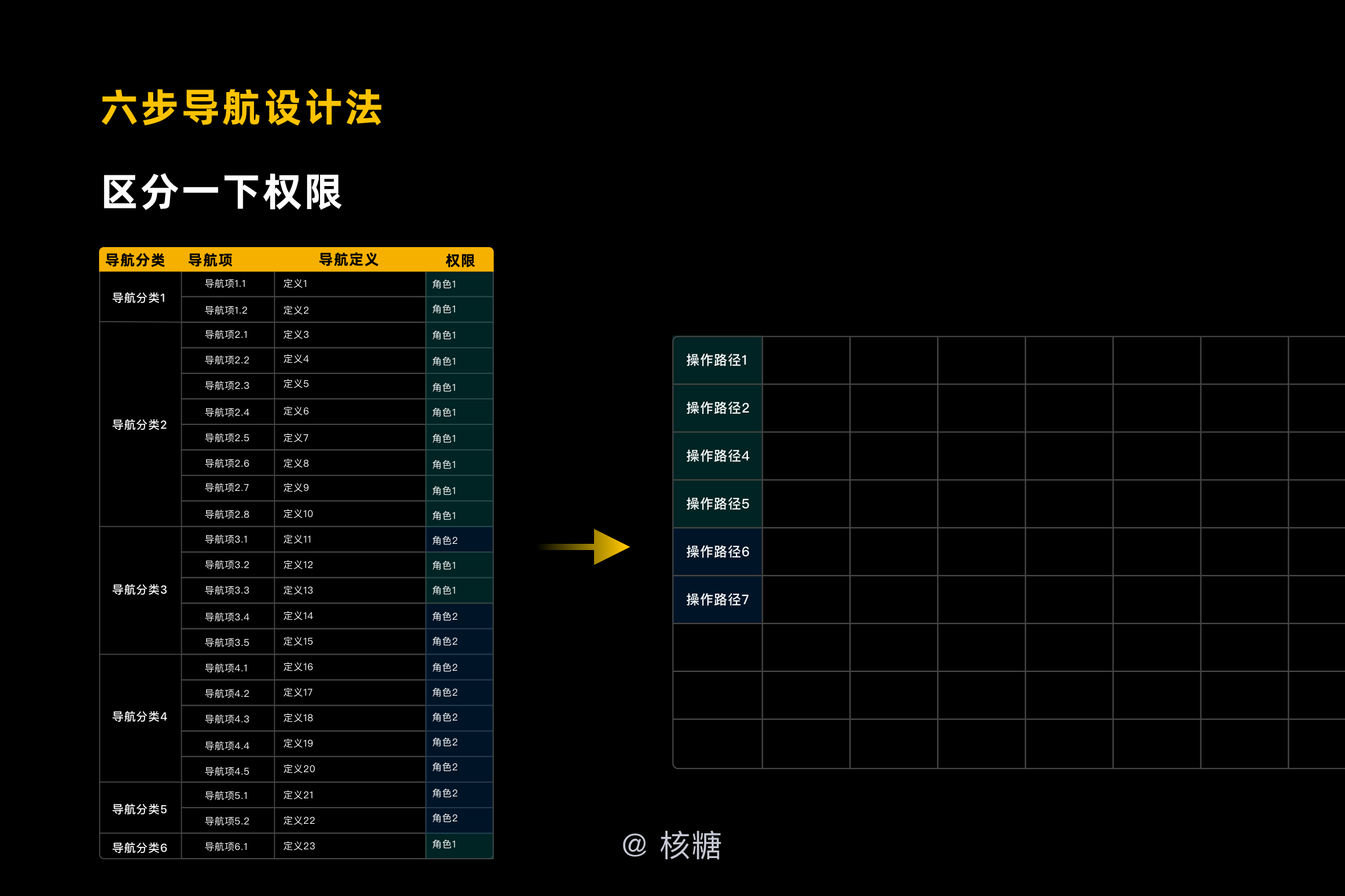 深度解析B端导航设计-交互篇  |  核糖bro（专业） - 图29