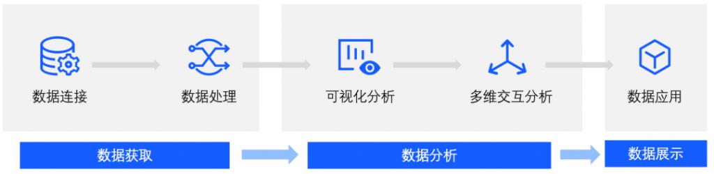 Copy of BI 系统概述（上）—— BI 价值及核心模块 -ZAKER新闻 - 图7