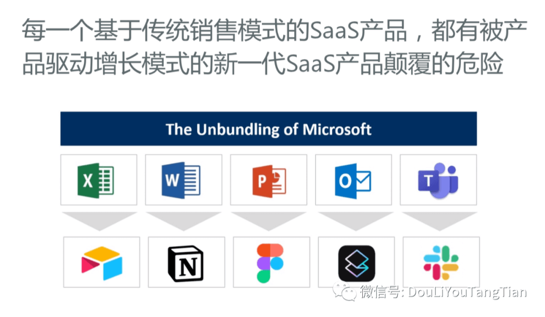 SaaS增长新趋势：产品驱动增长PLG | 万字深解 - 图21
