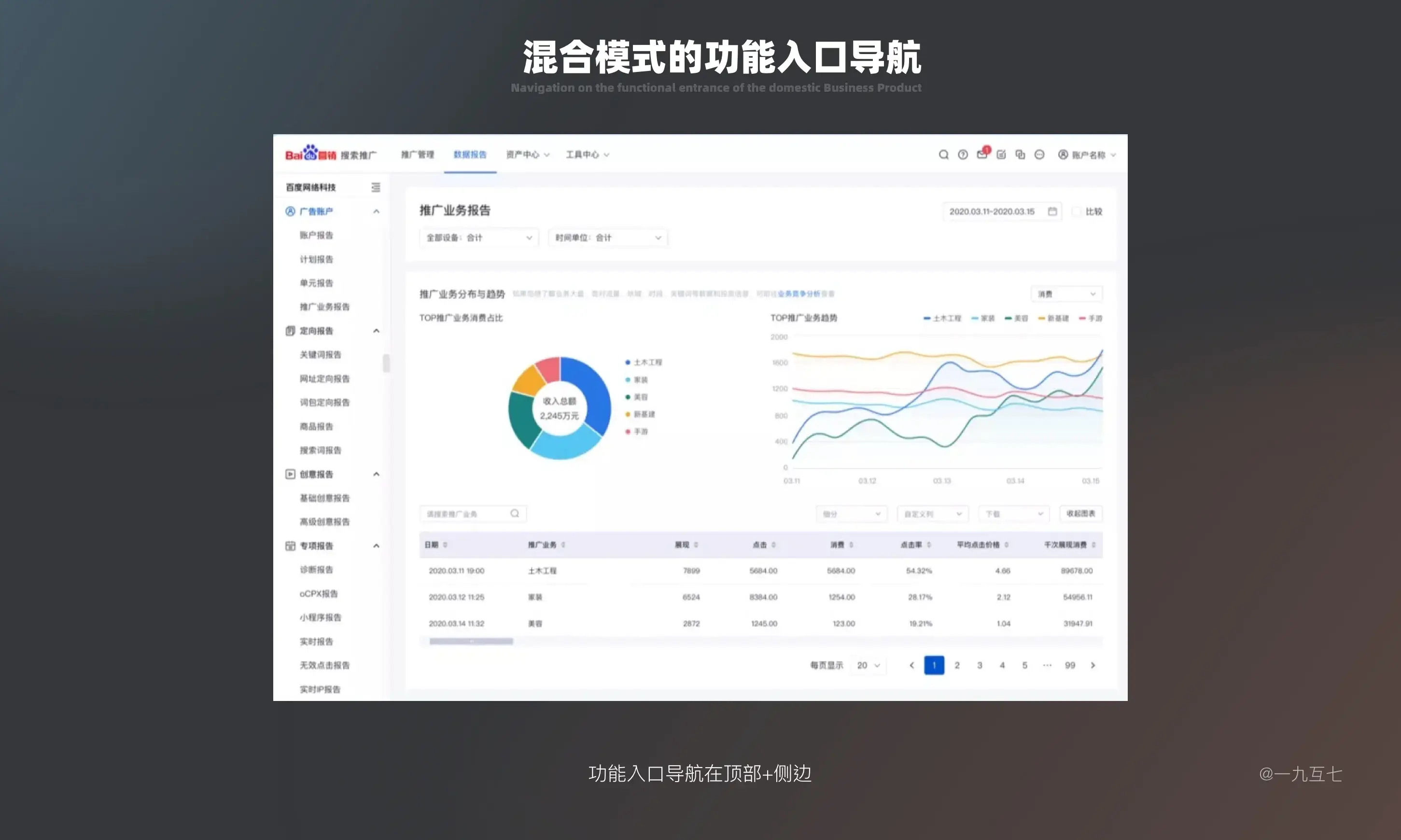 B端Dashboard设计指南（一） | 人人都是产品经理 - 图23