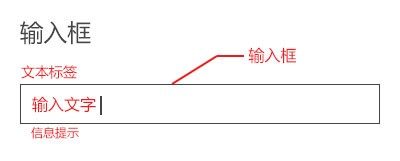 谈谈表单设计的一些细节 | 人人都是产品经理 - 图3