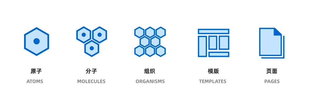 Pixel-如何建立业务特色的设计体系（组件库） - 图10