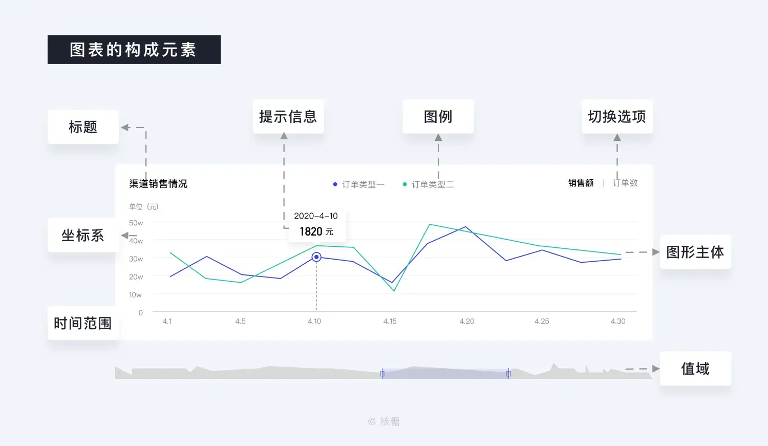 8000 字深度长文！B端数据可视化设计指南（信息图表篇） | 人人都是产品经理 - 图17
