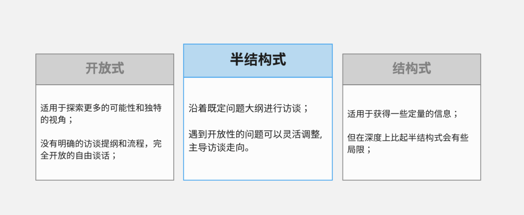 如何做好toB管理端用户访谈 - 图4