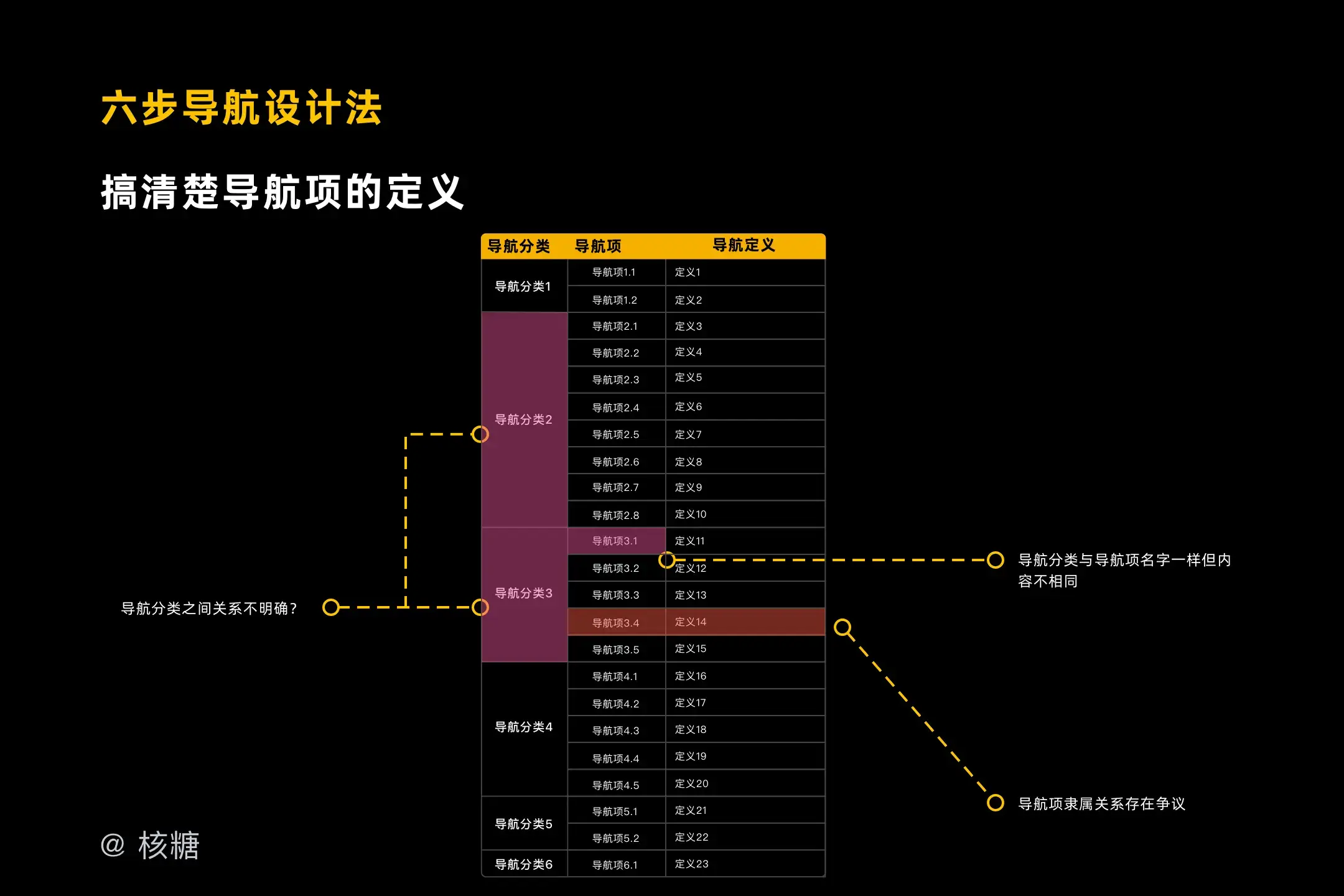 深度解析B端导航设计：交互篇 | 人人都是产品经理 - 图24