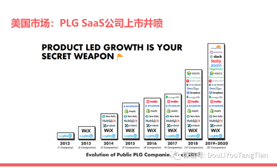 SaaS增长新趋势：产品驱动增长PLG | 万字深解 - 图8