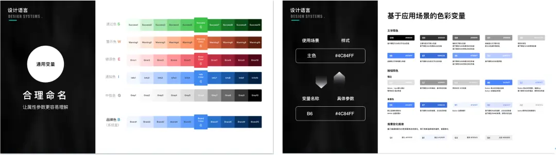 设计体系建设赋能，让B端产品设计更高效 | 人人都是产品经理 - 图14