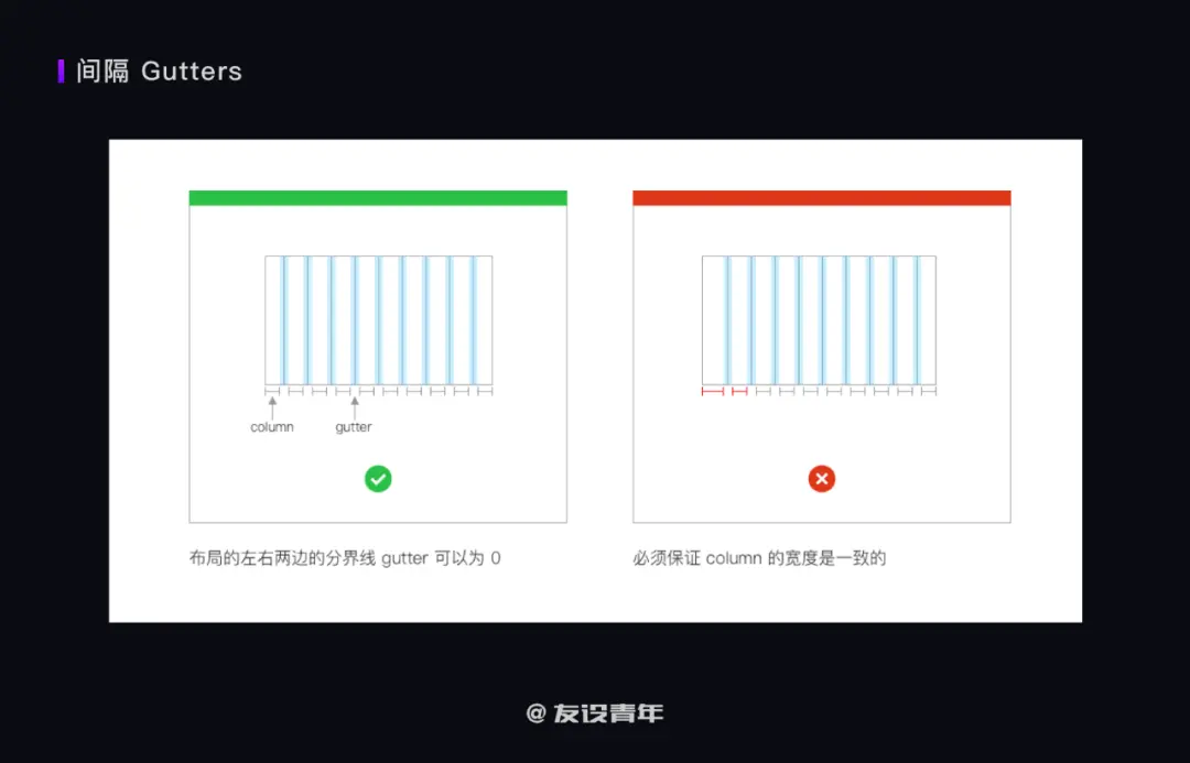 如何搭建 B 端设计规范 | 人人都是产品经理 - 图12