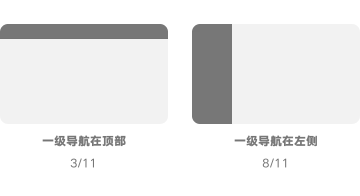 B端产品一级导航为什么大多在左侧？ | 人人都是产品经理 - 图2