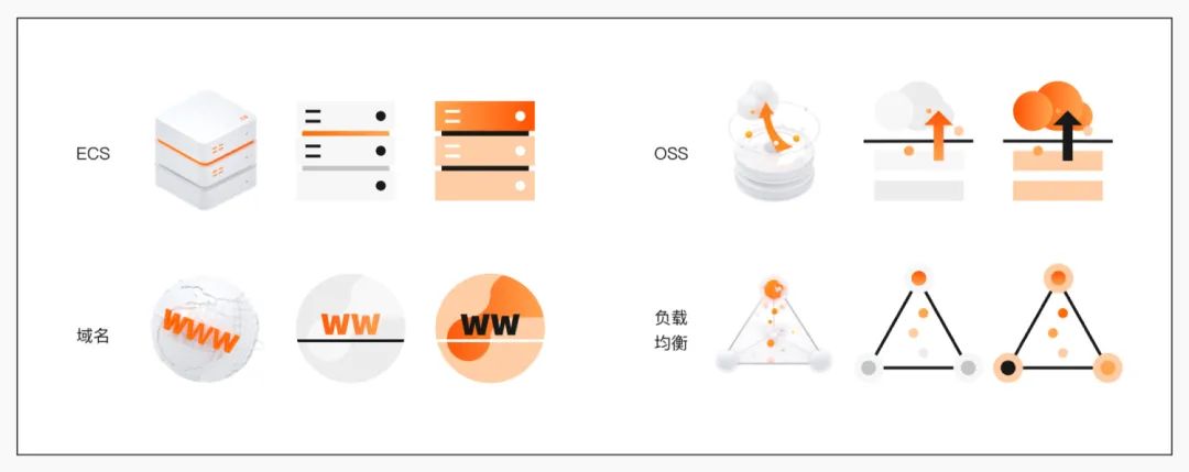 阿里云设计语言：打造云计算设计领域的语言体系 - 图38