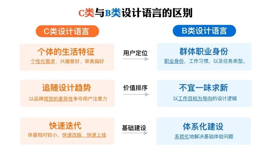 3步成诗：挖掘B端设计语言中的行业特色-阿里 - 图2