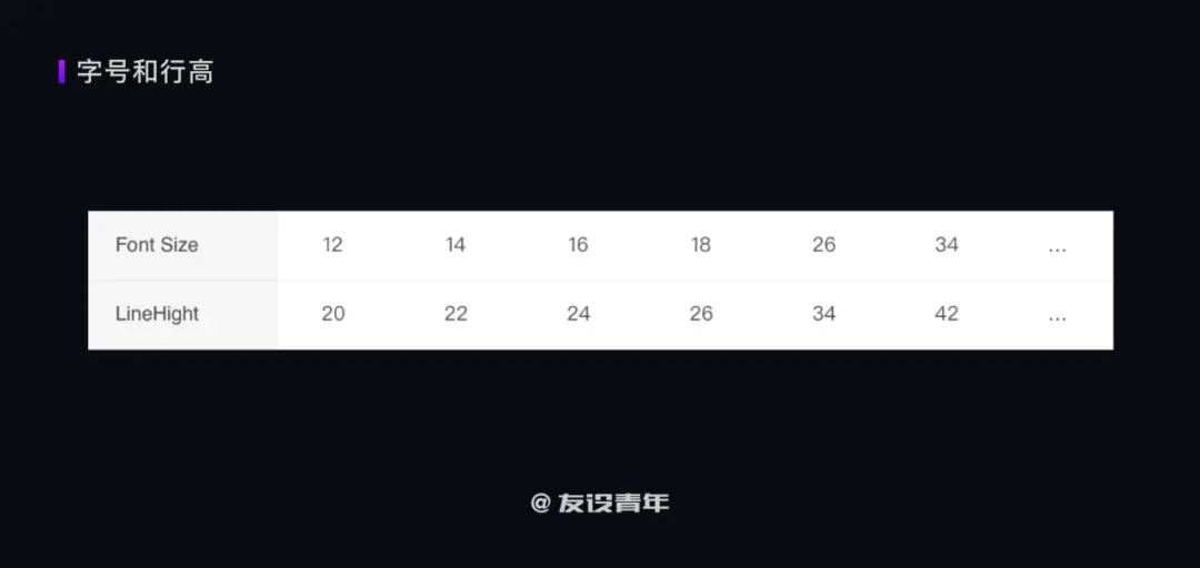 如何搭建 B 端设计规范 | 人人都是产品经理 - 图15