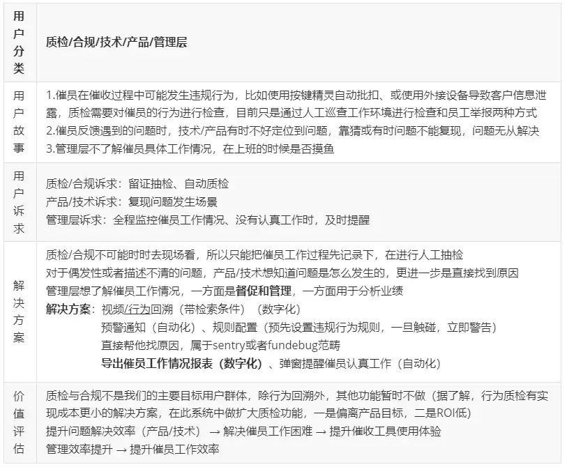 复盘：一个数据分析类产品从0-1的建设全流程 「作品集框架、c端也适用」 - 图8