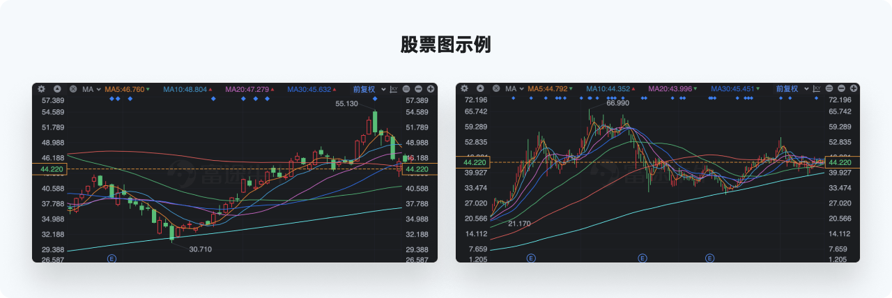 万字干货系列，爆肝的实用图表详解指南|平面-UI-网页|教程|酸梅干超人 - 原创文章 - 站酷 (ZCOOL) - 图52
