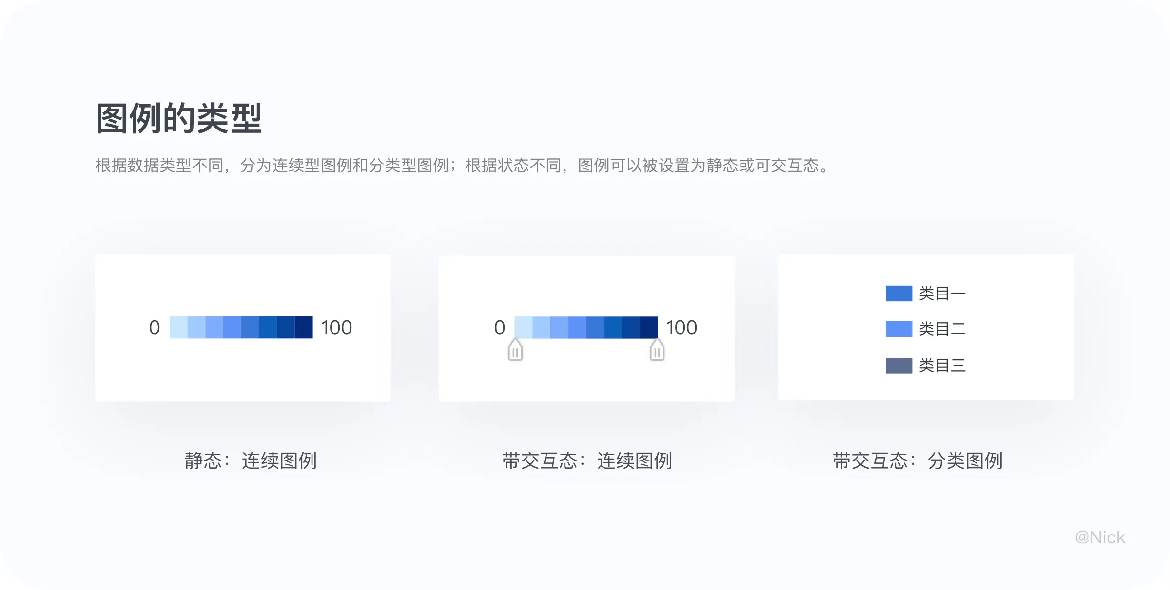 B端可视化：图表设计 | 人人都是产品经理 - 图28