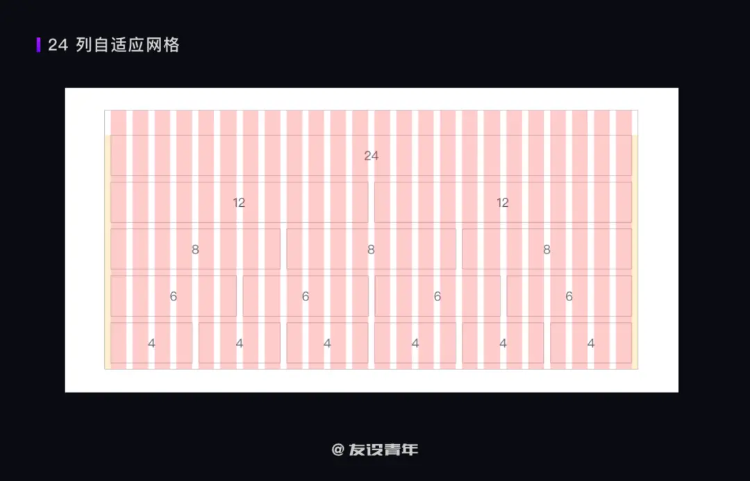 如何搭建 B 端设计规范 | 人人都是产品经理 - 图6