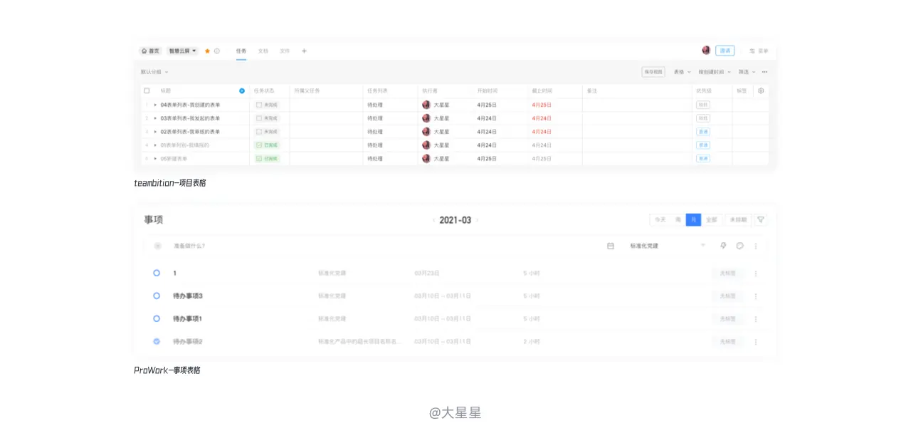 B端页面——详细表格设计流程 | 人人都是产品经理 - 图5