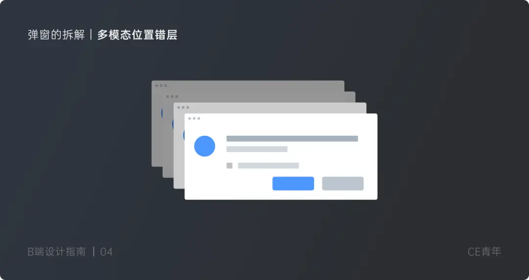 B端设计指南04—— “弹窗” 究竟应该如何设计 | 人人都是产品经理 - 图14