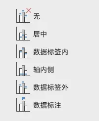 B端设计：数据可视化 (一) 图表选择篇 | 人人都是产品经理 - 图9