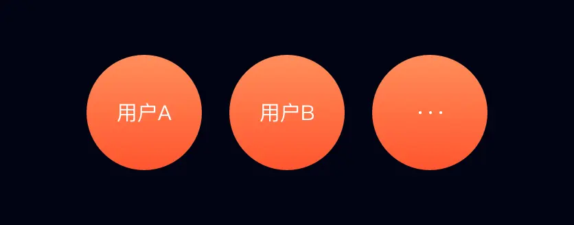 结合项目实例，带你玩转ToB设计 | 人人都是产品经理 - 图2