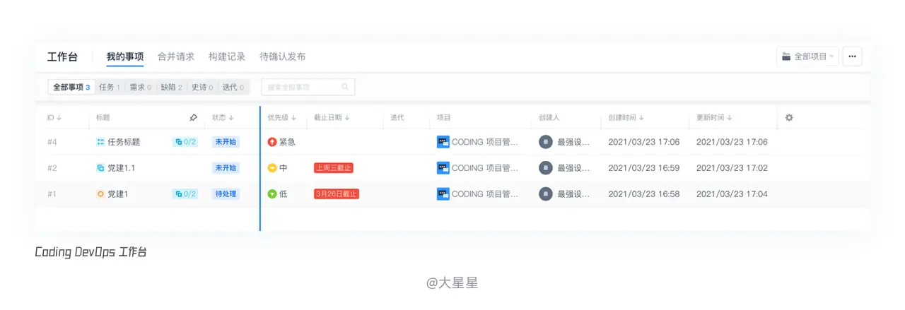 B端页面——详细表格设计流程 | 人人都是产品经理 - 图57