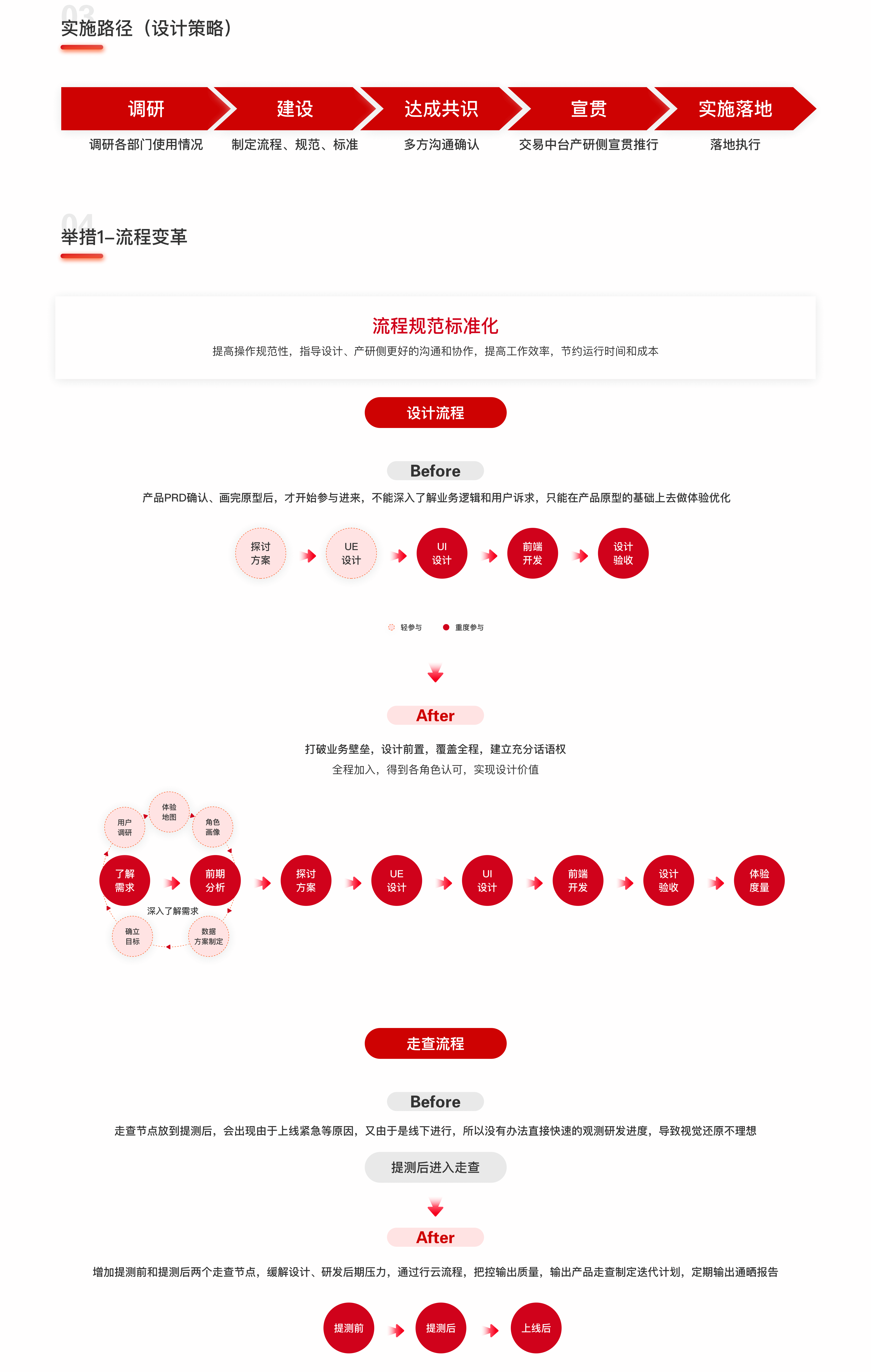 JELLY | 京东交易中台——UED四化建设 - 图2