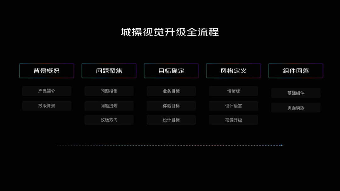 解密城市操作系统视觉升级 - 图2
