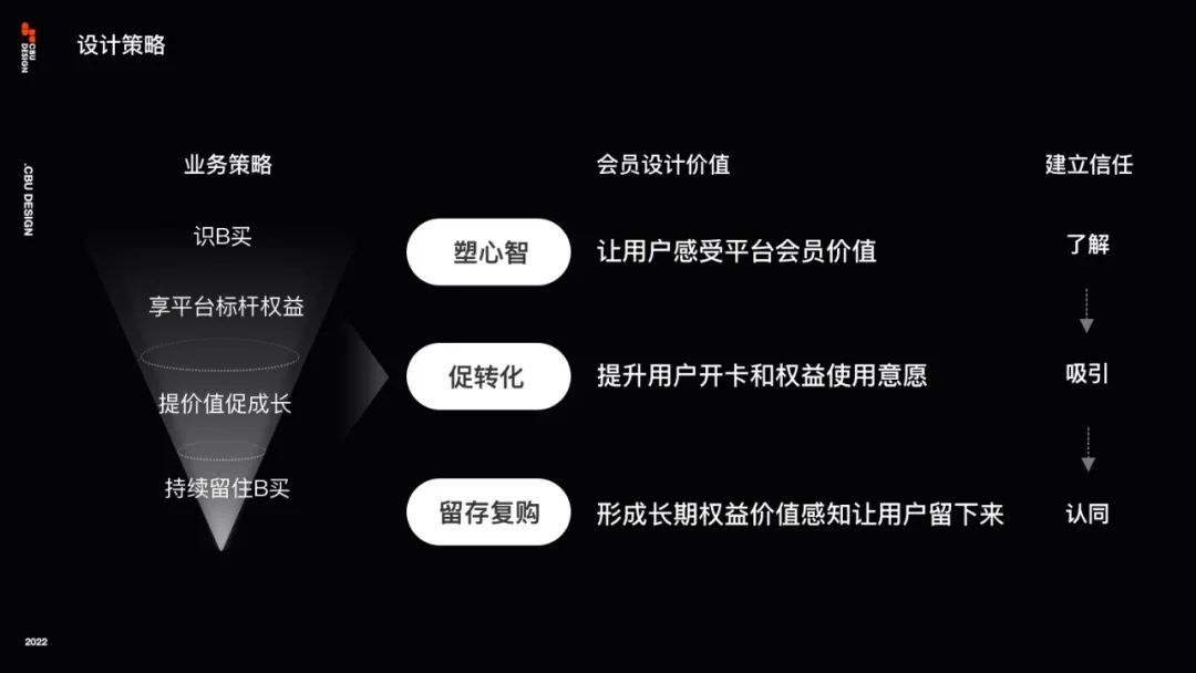 信任让生意更简单：B类电商会员设计 - 图6