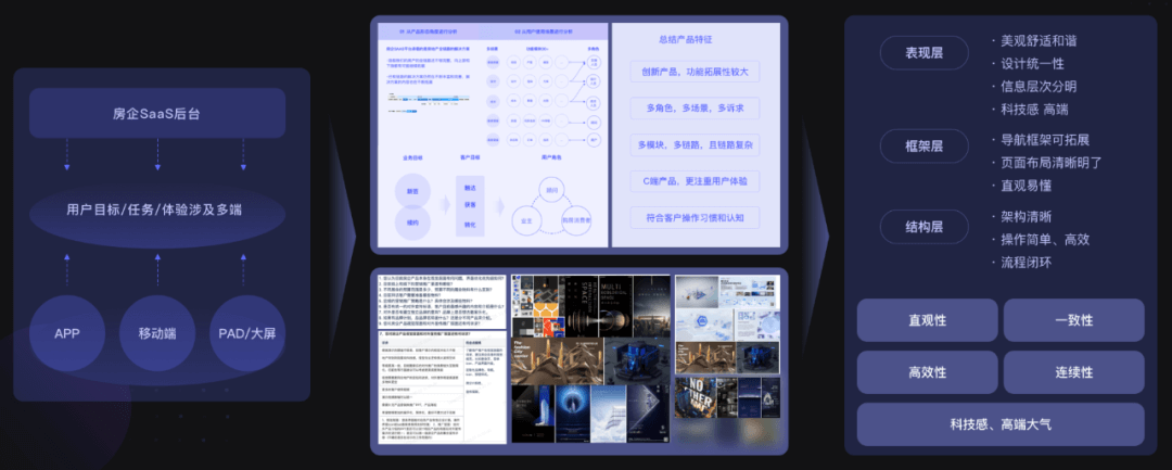 以房产业务为例分享SaaS业务设计心路 - 图18