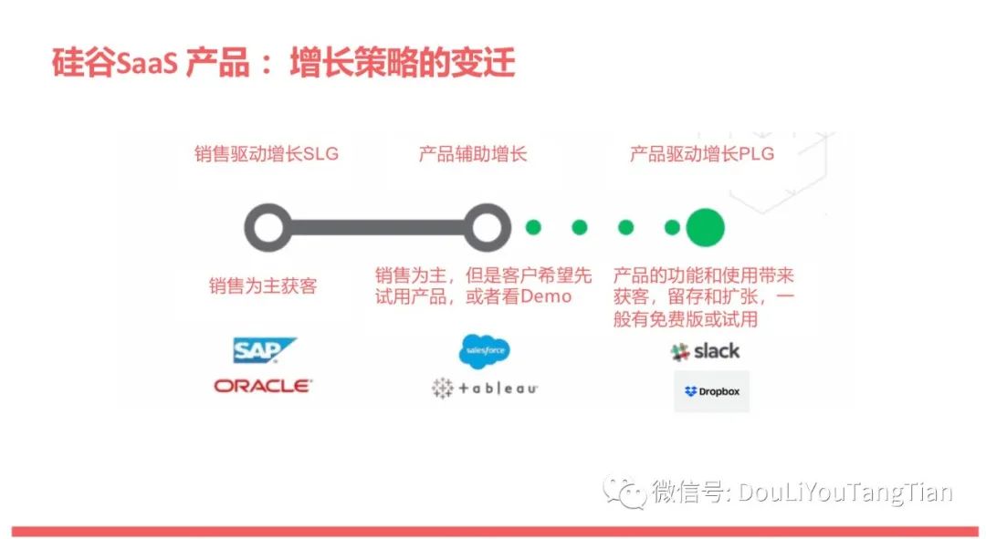 SaaS增长新趋势：产品驱动增长PLG | 万字深解 - 图4