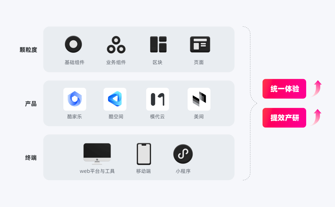 如何提升界面交互中的「信息识别」体验 - 图7