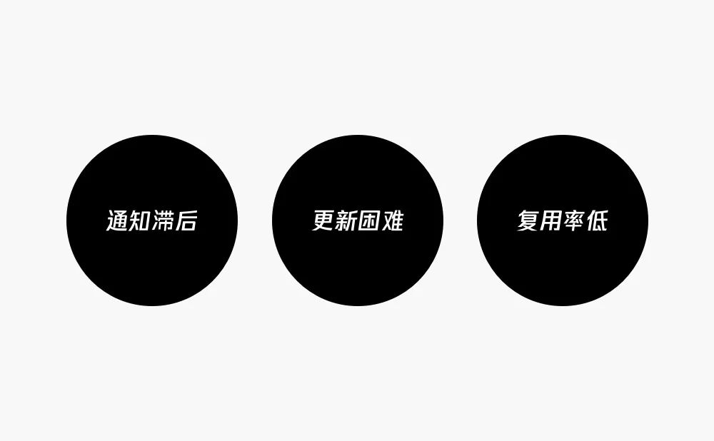 设计效能 | QQ动漫的设计系统之路 - 图2