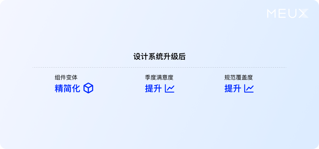 百度搜索设计系统丨庞杂中建立秩序 - 图18