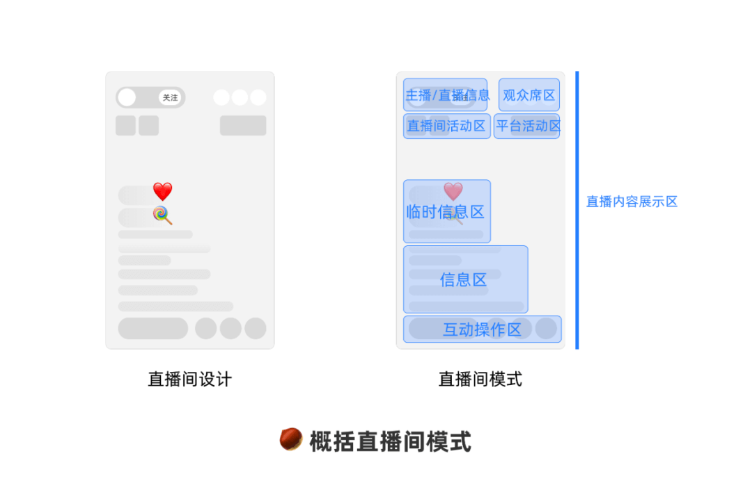 提起设计系统，别再只会说组件 - 图5